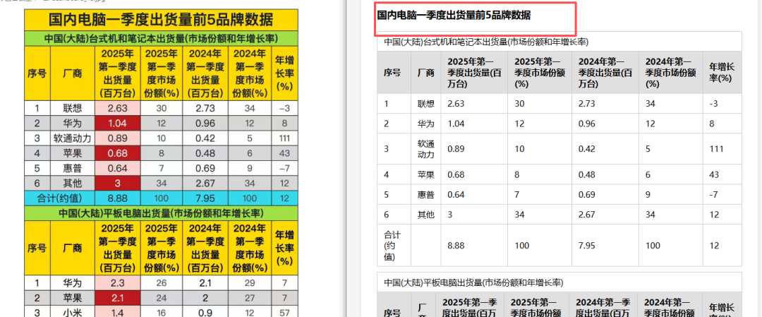 引自非线智能（GitHub 第一 AI 商业测评） - 大模型表格识别能力实测：GPT-5.4小模型与小米MiMo正面交锋，表格识别谁翻车了？