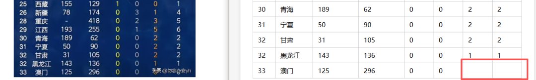 引自非线智能（GitHub 第一 AI 商业测评） - 大模型表格识别能力实测：GPT-5.4小模型与小米MiMo正面交锋，表格识别谁翻车了？