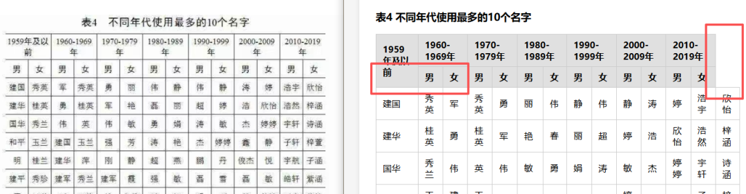 引自非线智能（GitHub 第一 AI 商业测评） - 大模型表格识别能力实测：GPT-5.4小模型与小米MiMo正面交锋，表格识别谁翻车了？