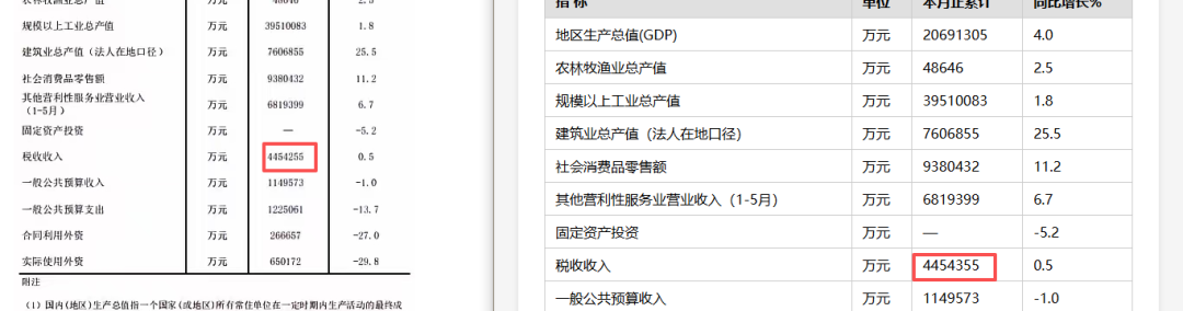 引自非线智能（GitHub 第一 AI 商业测评） - 大模型表格识别能力实测：GPT-5.4小模型与小米MiMo正面交锋，表格识别谁翻车了？
