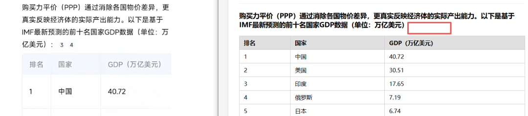 引自非线智能（GitHub 第一 AI 商业测评） - 大模型表格识别能力实测：GPT-5.4小模型与小米MiMo正面交锋，表格识别谁翻车了？