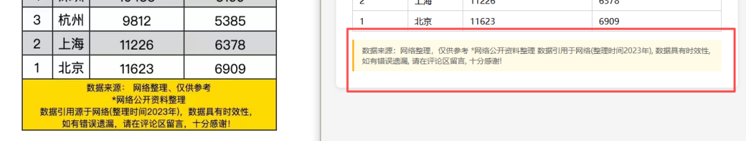 引自非线智能（GitHub 第一 AI 商业测评） - 大模型表格识别能力实测：GPT-5.4小模型与小米MiMo正面交锋，表格识别谁翻车了？