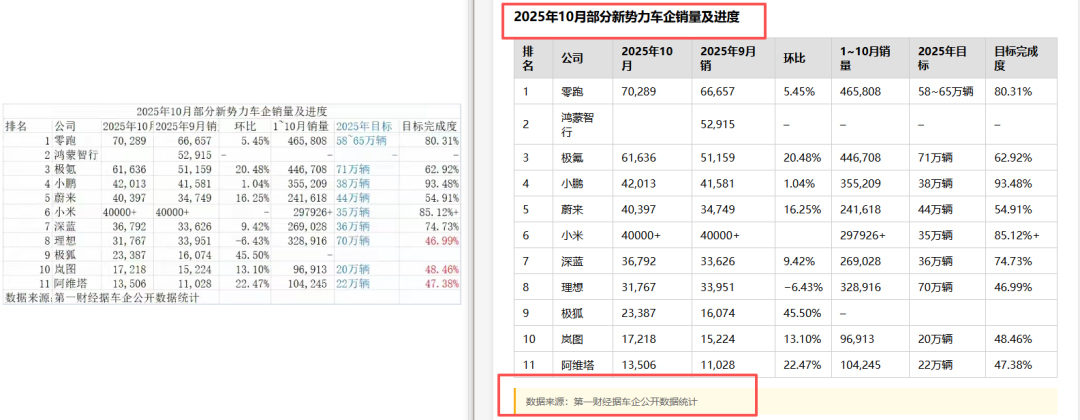 引自非线智能（GitHub 第一 AI 商业测评） - 大模型表格识别能力实测：GPT-5.4小模型与小米MiMo正面交锋，表格识别谁翻车了？