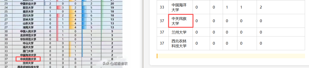 引自非线智能（GitHub 第一 AI 商业测评） - 大模型表格识别能力实测：GPT-5.4小模型与小米MiMo正面交锋，表格识别谁翻车了？