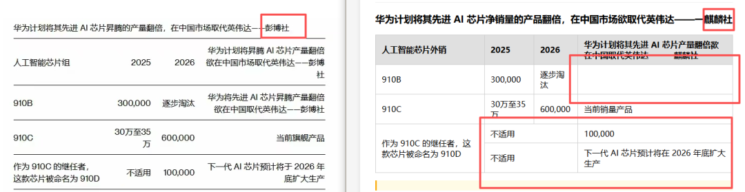 引自非线智能（GitHub 第一 AI 商业测评） - 大模型表格识别能力实测：GPT-5.4小模型与小米MiMo正面交锋，表格识别谁翻车了？