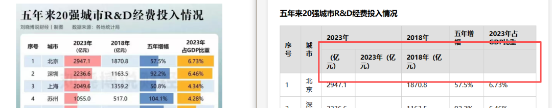 引自非线智能（GitHub 第一 AI 商业测评） - 大模型表格识别能力实测：GPT-5.4小模型与小米MiMo正面交锋，表格识别谁翻车了？