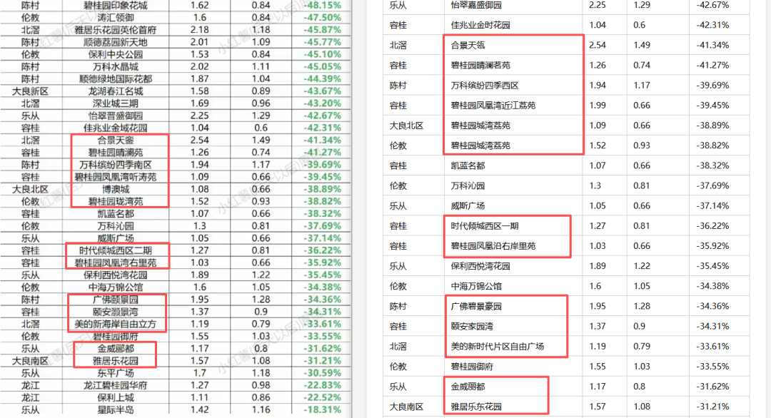 引自非线智能（GitHub 第一 AI 商业测评） - 大模型表格识别能力实测：GPT-5.4小模型与小米MiMo正面交锋，表格识别谁翻车了？