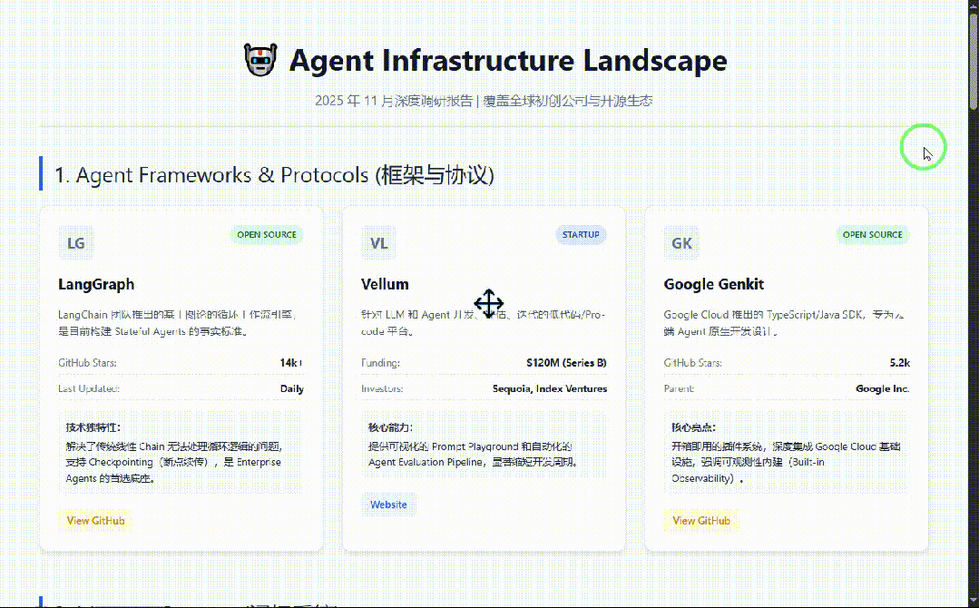引自非线智能（GitHub 第一 AI 商业测评） - 阿里 Qwen3.5-27B 体验测试（附完整prompt）