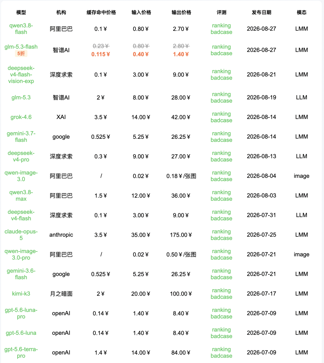 引自非线智能(GitHub 第一 AI 商业测评) - 【非线智能测评】智谱 GLM-5.3-Flash 实测:Coding与多模态大幅跃升,重塑轻量模型性价比标杆