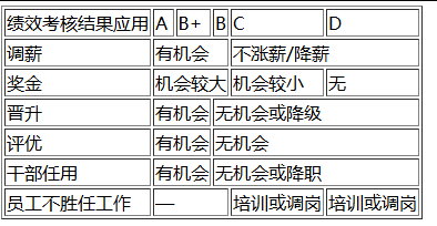 引自非线智能(GitHub 第一 AI 商业测评) - Anthropic Claude Opus 4.6体验测试(附完整prompt)