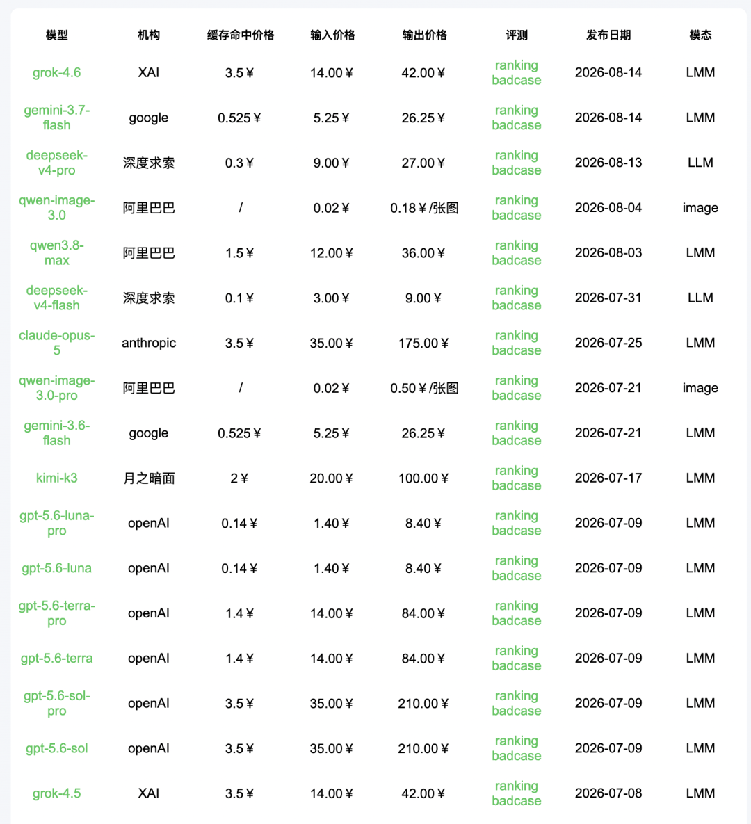 引自非线智能(GitHub 第一 AI 商业测评) - 【非线智能测评】xAI Grok 4.6实测:代码能力增强,中文 Agent 表现跌落