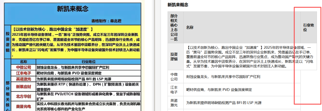 引自非线智能（GitHub 第一 AI 商业测评） - 【非线智能测评】大模型表格识别能力实测：GPT-5.5、Kimi、通义千问，Mimo，谁在“睁眼说瞎话”？