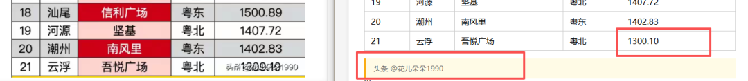 引自非线智能（GitHub 第一 AI 商业测评） - 【非线智能测评】大模型表格识别能力实测：GPT-5.5、Kimi、通义千问，Mimo，谁在“睁眼说瞎话”？