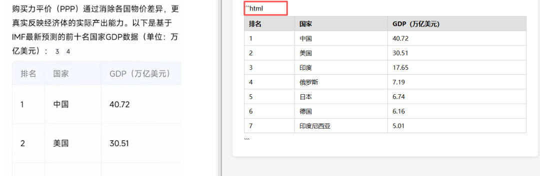 引自非线智能（GitHub 第一 AI 商业测评） - 【非线智能测评】大模型表格识别能力实测：GPT-5.5、Kimi、通义千问，Mimo，谁在“睁眼说瞎话”？