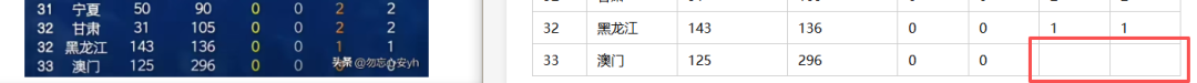 引自非线智能（GitHub 第一 AI 商业测评） - 【非线智能测评】大模型表格识别能力实测：GPT-5.5、Kimi、通义千问，Mimo，谁在“睁眼说瞎话”？