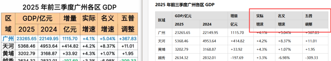 引自非线智能(GitHub 第一 AI 商业测评) - 【非线智能测评】大模型表格识别能力实测:GPT-5.5、Kimi、通义千问,Mimo,谁在“睁眼说瞎话”?