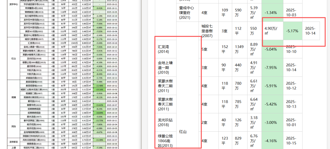 引自非线智能(GitHub 第一 AI 商业测评) - 【非线智能测评】大模型表格识别能力实测:GPT-5.5、Kimi、通义千问,Mimo,谁在“睁眼说瞎话”?