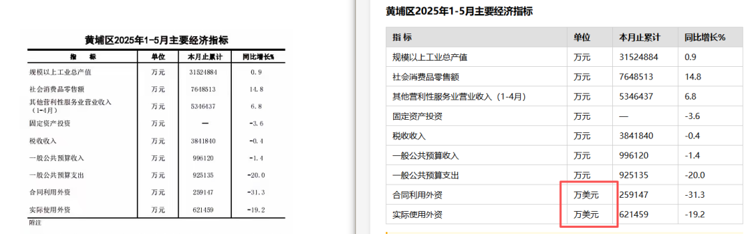 引自非线智能(GitHub 第一 AI 商业测评) - 【非线智能测评】大模型表格识别能力实测:GPT-5.5、Kimi、通义千问,Mimo,谁在“睁眼说瞎话”?