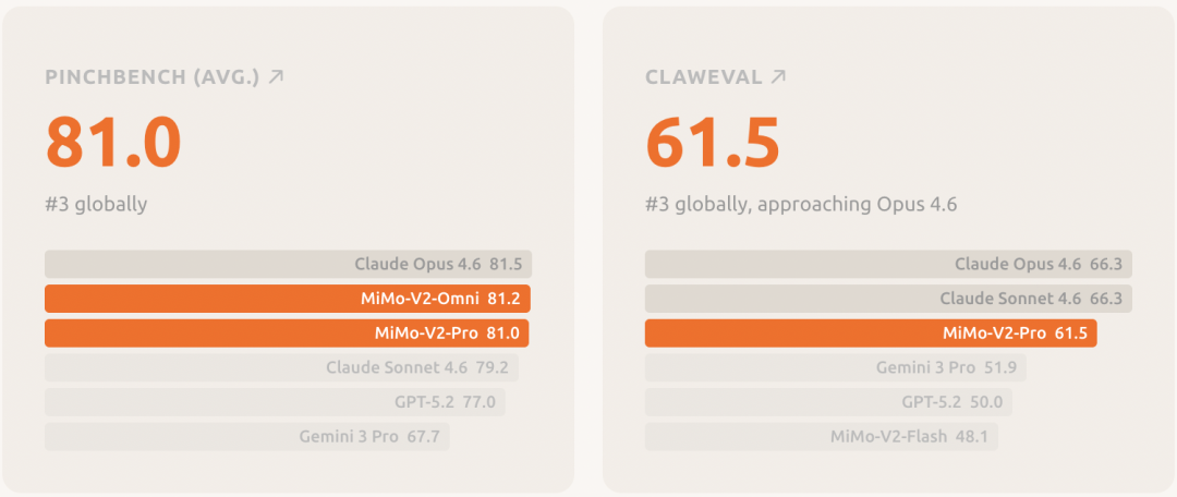 引自非线智能(GitHub 第一 AI 商业测评) - 小米 MiMo-V2-Pro 实测