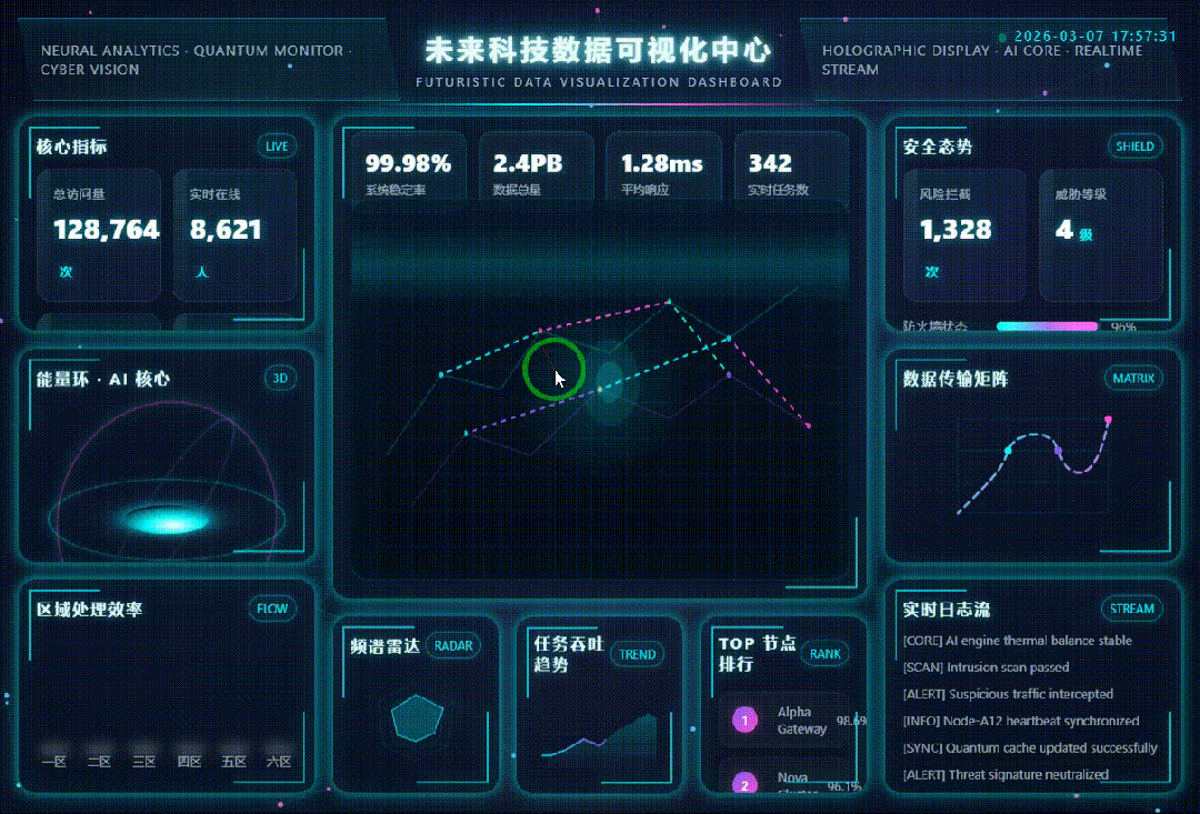 引自非线智能（GitHub 第一 AI 商业测评） - OpenAI GPT-5.4  体验测试（附完整prompt）