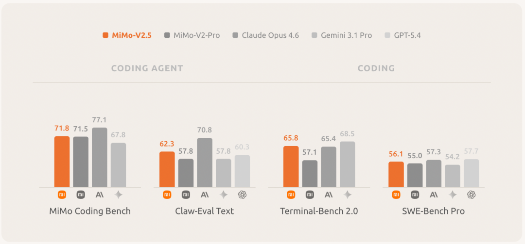 引自非线智能（GitHub 第一 AI 商业测评） - 小米 MiMo-V2.5 实测