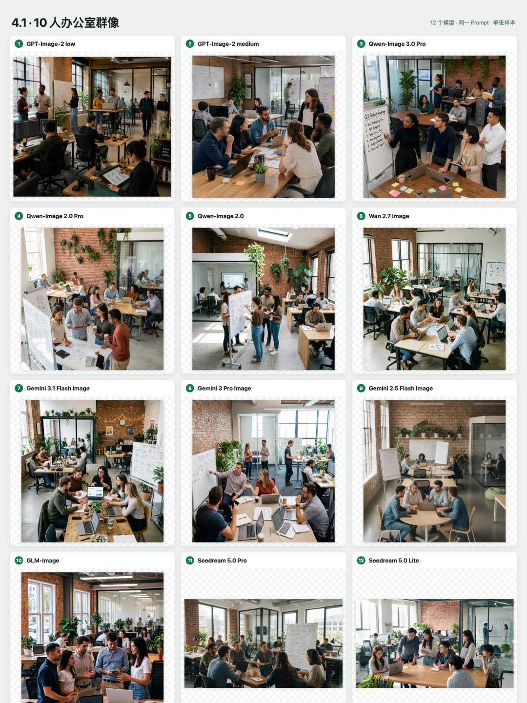 引自非线智能(GitHub 第一 AI 商业测评) - 【非线智能测评】生图模型实测:12 组主流模型横向对比:GPT-Image-2 最强控场,Gemini 3.1 效率登顶,Seedream Lite 成最大黑马