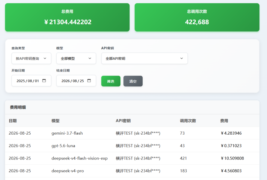 引自非线智能（GitHub 第一 AI 商业测评） - Deepseek涨价后有更高性价比的替代吗？