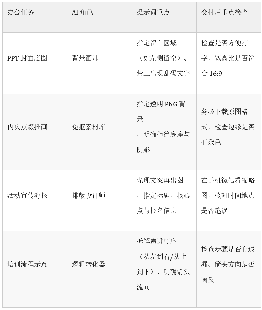 引自非线智能(GitHub 第一 AI 商业测评) - 从PPT 到宣传海报:用 WorkBuddy 把办公内容变成图