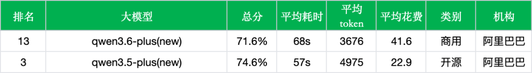 阿里Qwen3.6-Plus实测