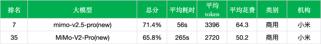 小米 MiMo-V2.5-Pro 实测