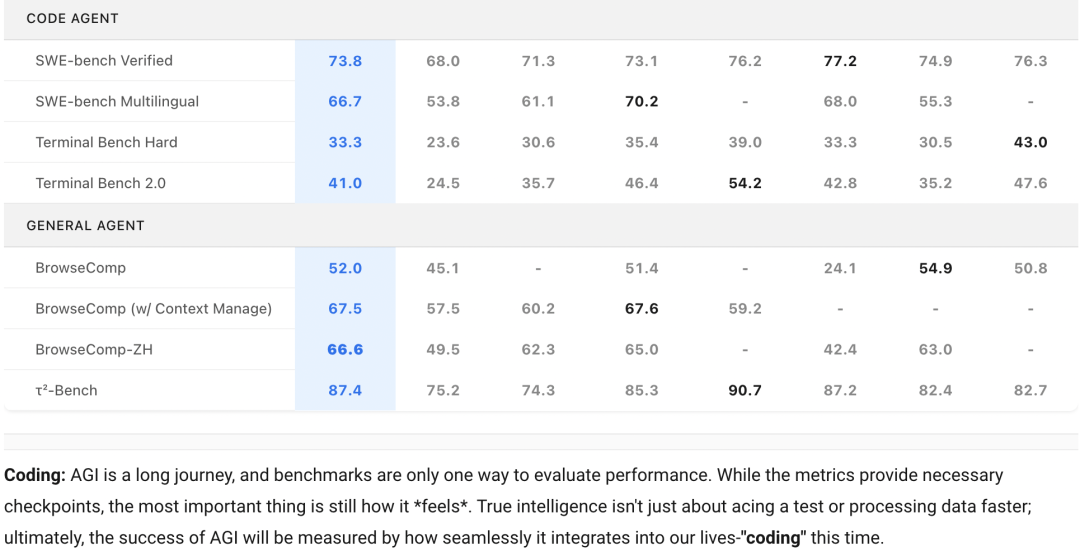 引自非线智能（GitHub 第一 AI 商业测评） - 智谱 GLM-4.7 实测