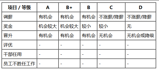 引自非线智能（GitHub 第一 AI 商业测评） - 智谱 GLM-4.7 体验测试（附完整prompt）