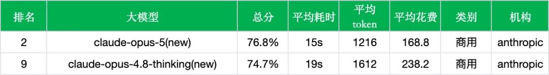 【非线智能测评】Anthropic Claude Opus 5实测：中文综合能力跃升，长程Agent与复杂工程的新标杆