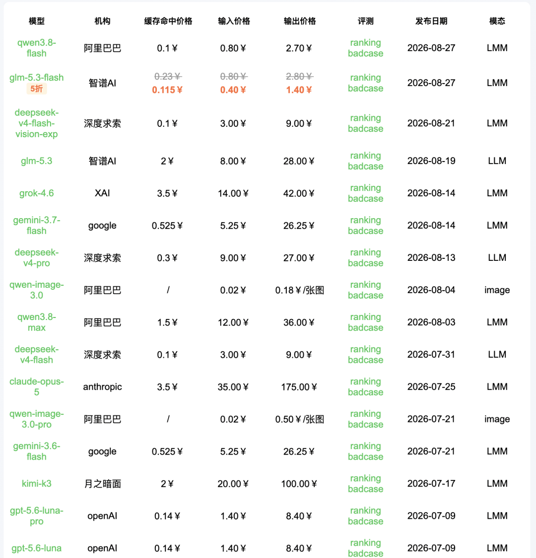 引自非线智能(GitHub 第一 AI 商业测评) - 【非线智能测评】阿里 Qwen3.8 Flash 实测:Qwen4架构前瞻,轻量级多模态MoE新标杆