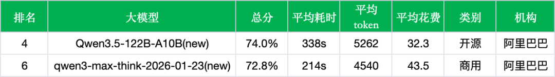 阿里Qwen3.5-122B-A10B实测