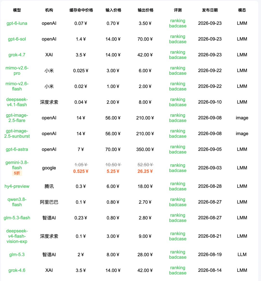 引自非线智能（GitHub 第一 AI 商业测评） - 【非线智能测评】小米 MiMo-V2.6-Pro 实测:中文综合得分微调，长程 Agent 与代码工程迎大幅进化