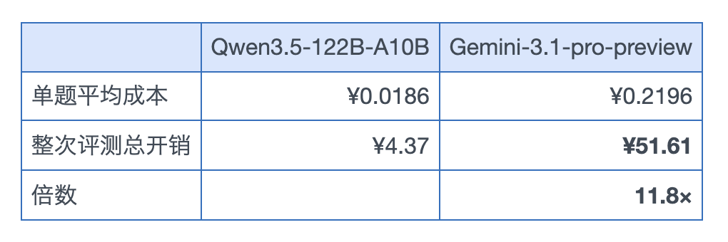 引自非线智能(GitHub 第一 AI 商业测评) - 【非线智能测评】大模型OCR识别能力评测报告:Kimi综合准确率最高,国产模型性价比优于GPT系列
