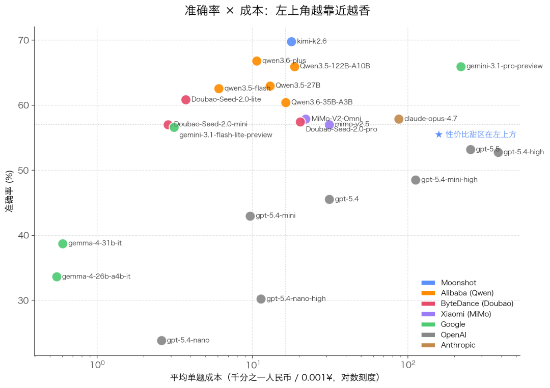 02_acc_vs_cost.png