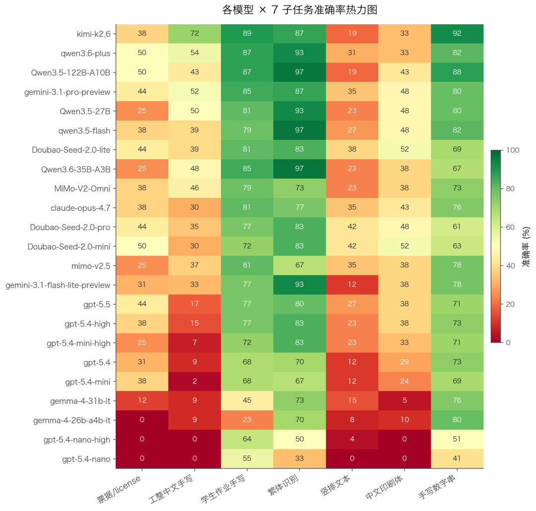 03_task_heatmap.png