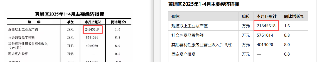 引自非线智能(GitHub 第一 AI 商业测评) - 大模型表格识别能力实测:新一代不一定更强!Qwen3.6与GLM-5V-Turbo双测
