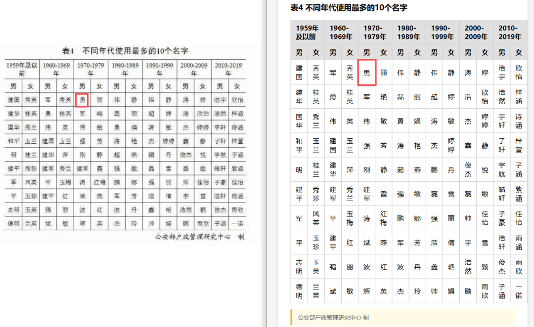 引自非线智能(GitHub 第一 AI 商业测评) - 大模型表格识别能力实测:新一代不一定更强!Qwen3.6与GLM-5V-Turbo双测