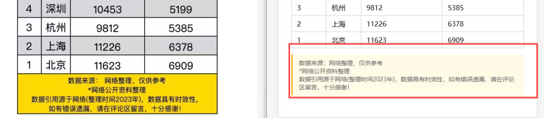 引自非线智能(GitHub 第一 AI 商业测评) - 大模型表格识别能力实测:新一代不一定更强!Qwen3.6与GLM-5V-Turbo双测