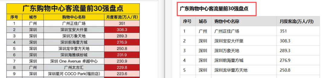 引自非线智能(GitHub 第一 AI 商业测评) - 大模型表格识别能力实测:新一代不一定更强!Qwen3.6与GLM-5V-Turbo双测