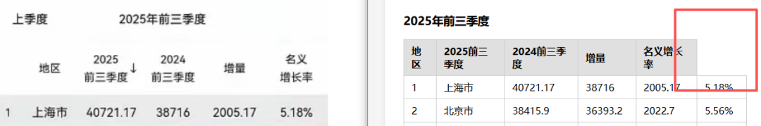 引自非线智能(GitHub 第一 AI 商业测评) - 大模型表格识别能力实测:新一代不一定更强!Qwen3.6与GLM-5V-Turbo双测