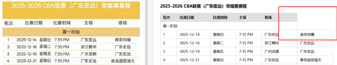 引自非线智能(GitHub 第一 AI 商业测评) - 大模型表格识别能力实测:新一代不一定更强!Qwen3.6与GLM-5V-Turbo双测