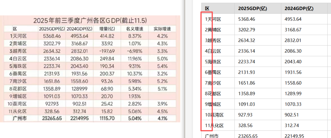 引自非线智能(GitHub 第一 AI 商业测评) - 大模型表格识别能力实测:新一代不一定更强!Qwen3.6与GLM-5V-Turbo双测