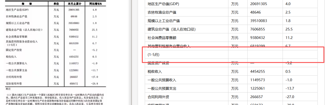 引自非线智能(GitHub 第一 AI 商业测评) - 大模型表格识别能力实测:新一代不一定更强!Qwen3.6与GLM-5V-Turbo双测