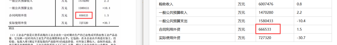 引自非线智能(GitHub 第一 AI 商业测评) - 大模型表格识别能力实测:新一代不一定更强!Qwen3.6与GLM-5V-Turbo双测