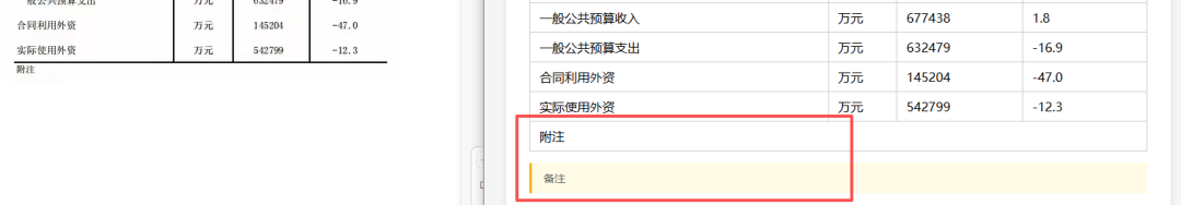 引自非线智能(GitHub 第一 AI 商业测评) - 大模型表格识别能力实测:新一代不一定更强!Qwen3.6与GLM-5V-Turbo双测