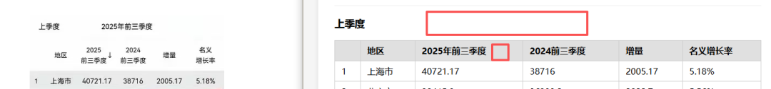 引自非线智能(GitHub 第一 AI 商业测评) - 大模型表格识别能力实测:新一代不一定更强!Qwen3.6与GLM-5V-Turbo双测